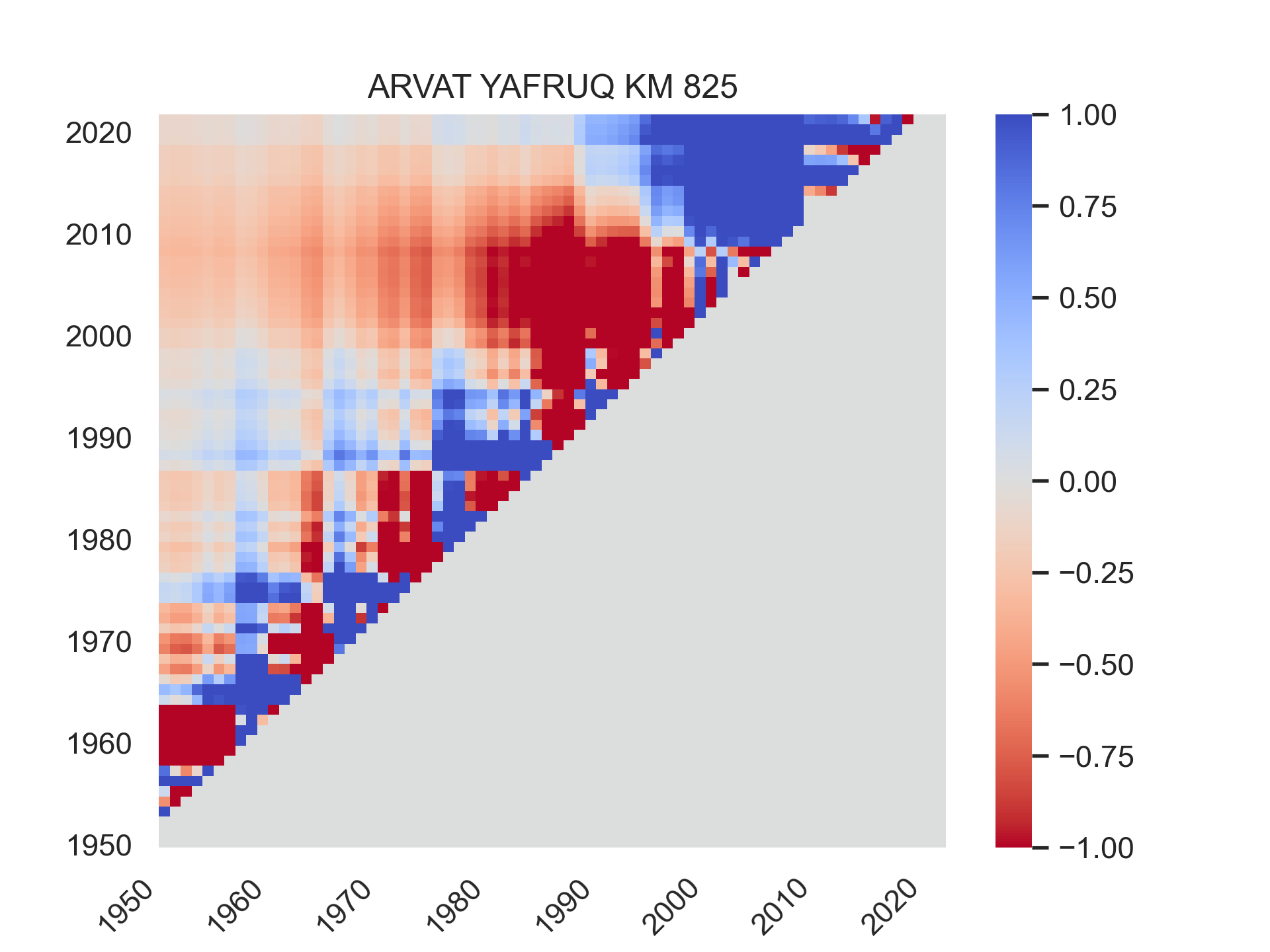 Rainfall Trends3